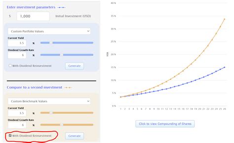 Dividend Growth Stocks Often Provide More Growth Than 'Growth' Stocks ...