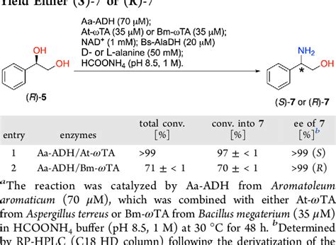 High Yield Synthesis Of Enantiopure Amino Alcohols From L