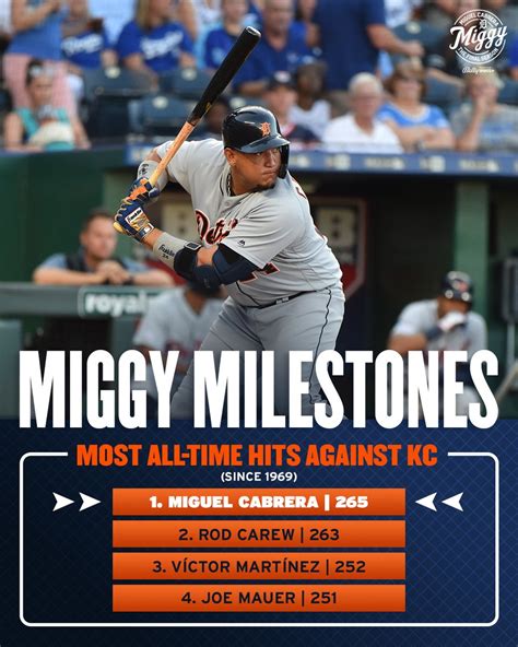 Bally Sports On Twitter Miggy Reigns Supreme Yet Again