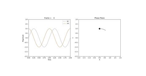 Python - Graph animations