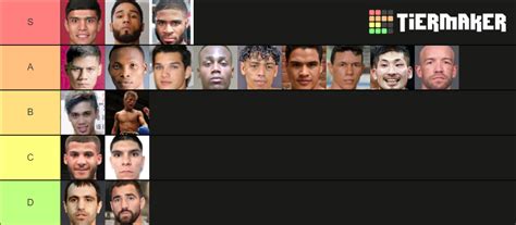 Super bantamweight top boxers Tier List (Community Rankings) - TierMaker