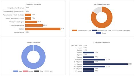 Mpi How Much Are Engineers Earning In Mining Right Now