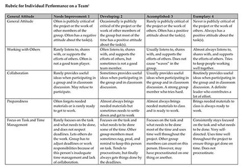 Presentation Peer Evaluation Form