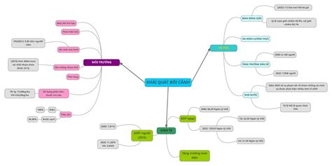 KHÁI QUÁT BỐI CẢNH KHÁI QUÁT BỐI CẢNH MÔI TRƯỜNG XÃ HỘI KINH TẾ GDP