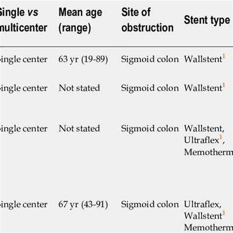 Stenting In Diverticular Disease Download Scientific Diagram