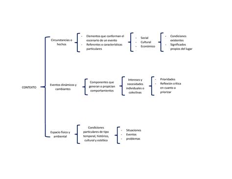 Plantilla De Cuadro Sinoptico En Word 5 Situaciones Eventos Problemas