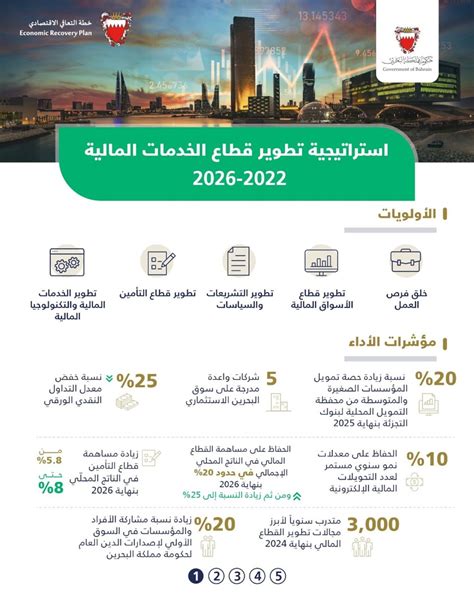 استراتيجية تطوير قطاع الخدمات المالية 2022 2026 ضمن خطة التعافي