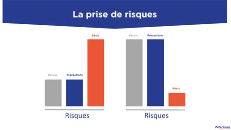 Lhoméostasie du risque et son importance en sécurité routière