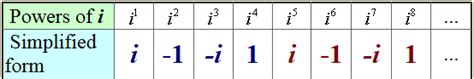 Imaginary Numbers - Algebra2