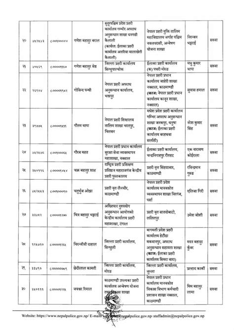 नेपाल प्रहरीका १४१ डिएसपीको सरुवा को कहाँ सूचीसहित Drishti News