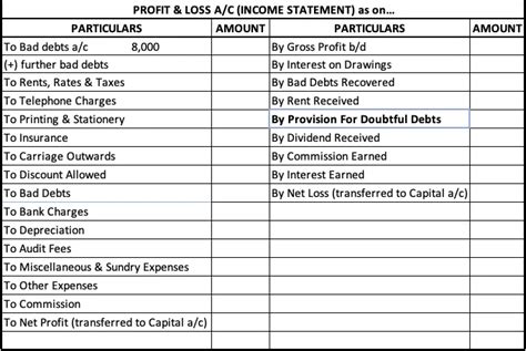 How Are Provision For Doubtful Debts Treated In Trial Balance