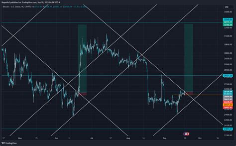 CRYPTO BTCUSD Chart Image By RogueNof TradingView