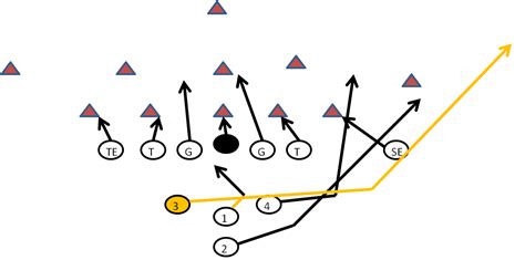 Inverted Wishbone QB Trap Play - Youth Football Online