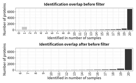 DEP2 analysis workflow • DEP2