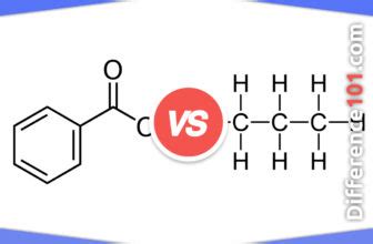 What is Aliphatic Compounds? | Difference 101