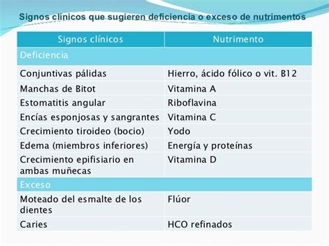 Unidad 2a Nutricion