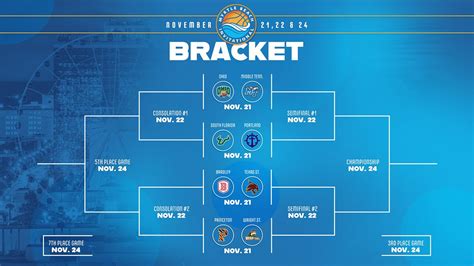 Myrtle Beach Invitational 2024 Basketball Tournament Schedule Lacey