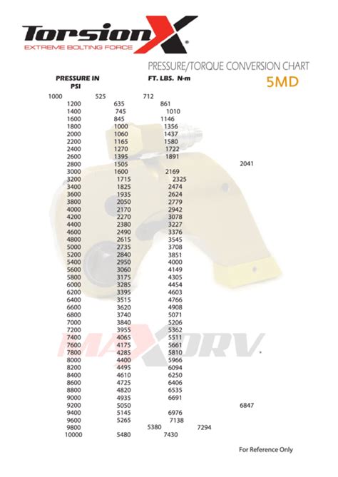 Pressure Torque Conversion Chart Printable Pdf Download