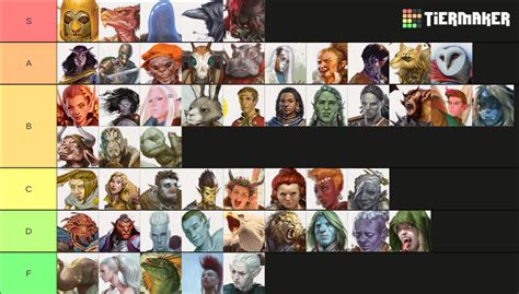 D&D Races (Spelljammer included) Tier List (Community Rankings) - TierMaker