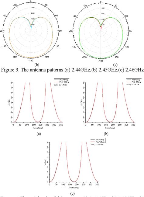 Figure 3 From Design Of A Four Arm Spiral Antenna For Missile Based