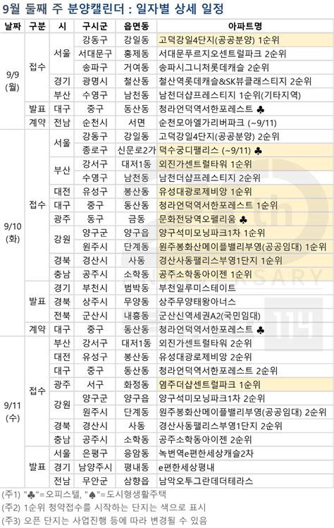 분양캘린더 추석 앞두고 쉬어가는 분양시장 이투데이