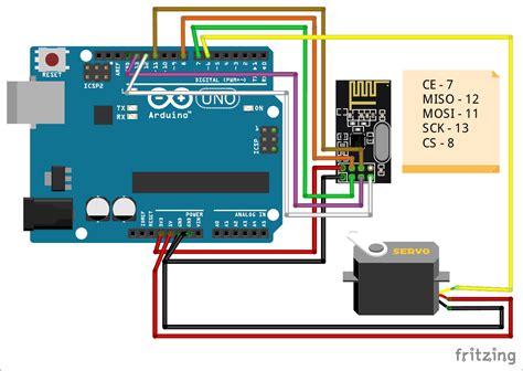 Antarmuka Nrf24l01 Dengan Arduino Mengendalikan Motor Servo Audio 2025