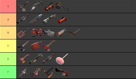 My Personal Favorite Pyro Weapons Tierlist What Are Yours R Tf