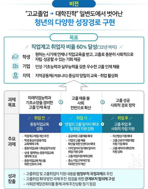 직업계고 미래 학과 500개로 늘리고 공공은 고졸 채용 확대 전자신문