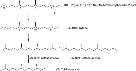 3.14 Molecular structure of phytol, the precursor of pristane and ...