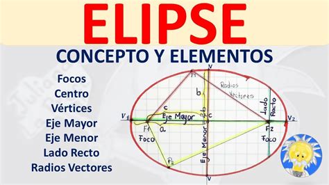 Elementos Y Partes De La Elipse Con Diagramas Neurochispas Hot Sex