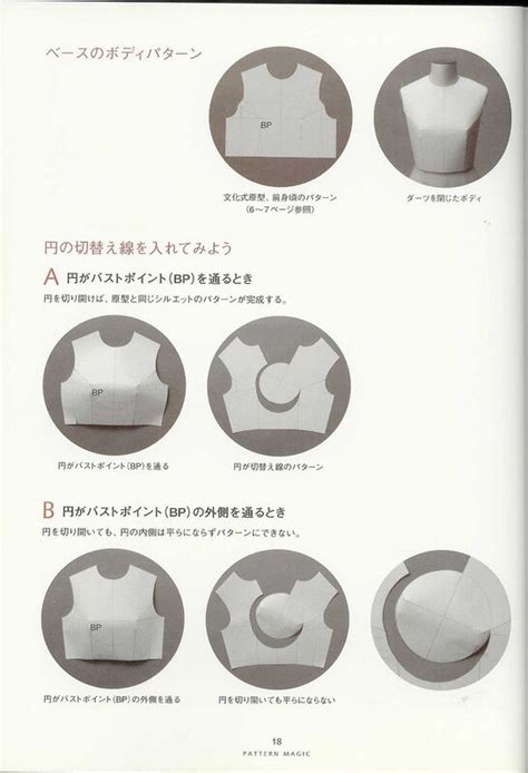 Шитье. Книга о моделировании японского дизайнера.. Обсуждение на ...