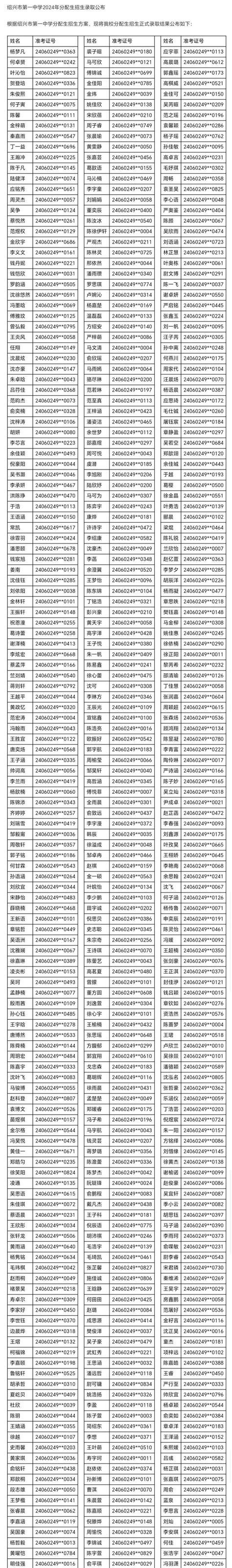 绍兴一中、阳明中学等多所高中公布一批录取名单腾讯新闻