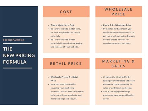 How To Create A Wholesale And Retail Price For Your Products Pop Shop