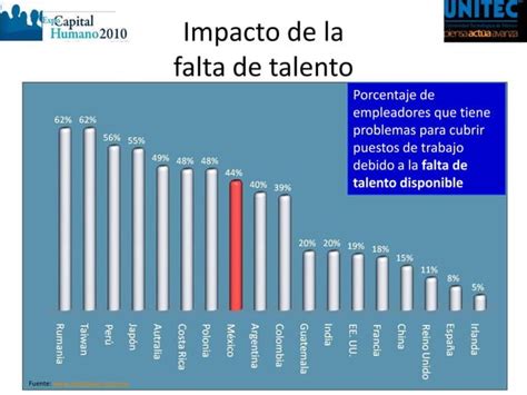 Recursos Humanos Y Capital Humano Ppt