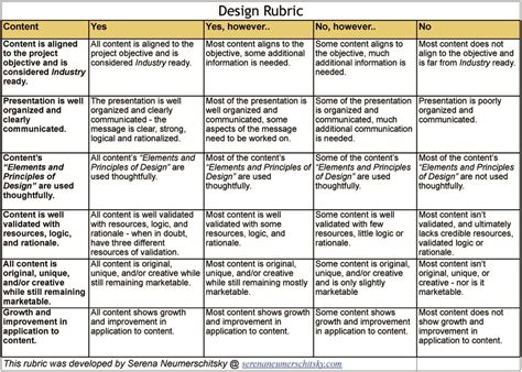 Rubric For Design Project