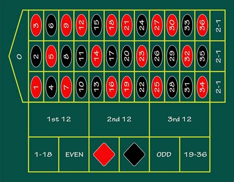 Vegas Roulette Wheel Layout