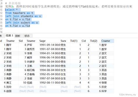 Sql入门之第十一讲——outer Join 外连接left Outer Join Csdn博客