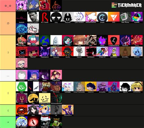 300 FNF COMPOSERS 2023 EDITION REBOOTED Tier List Community