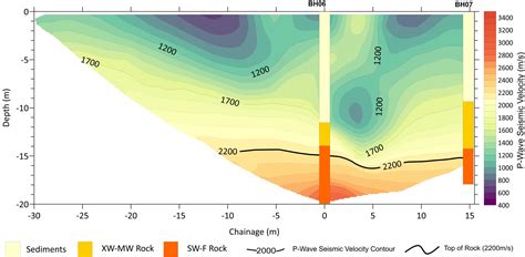 Downhole Geophysics Scurbat Geophysics