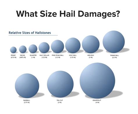 Hail damage – Harleys Construction and Restoration