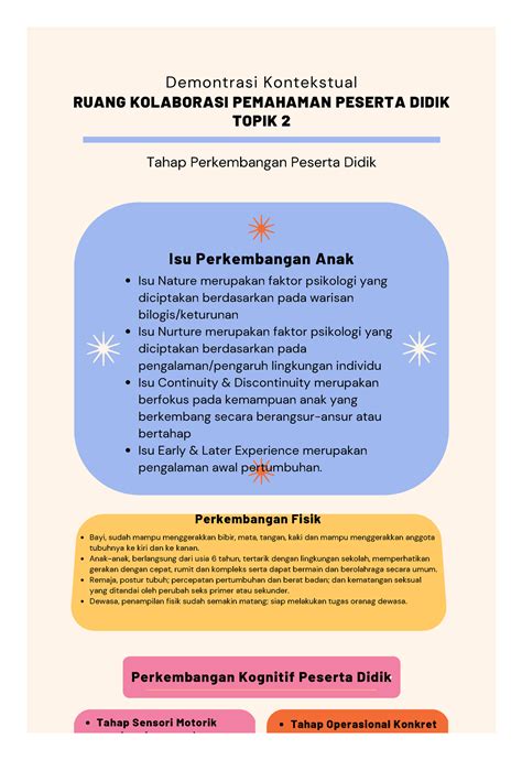 Demontrasi Kontekstual Topik 2 RUANG KOLABORASI PEMAHAMAN PESERTA