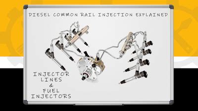 Diesel Engine Common Rail Injection Explained