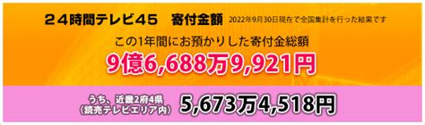 24時間テレビ 実績読売テレビ