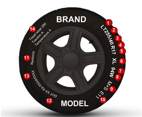 Sidewall Markings – Markings on the Tire Sidewall | Tireclopedia