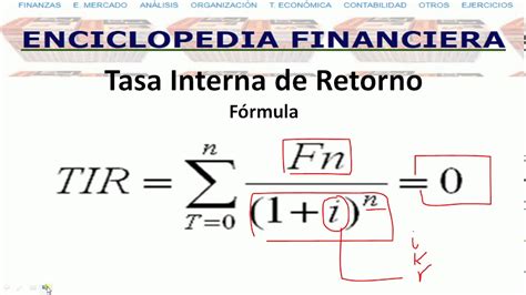 Como Calcular A Taxa Interna De Retorno REVOEDUCA