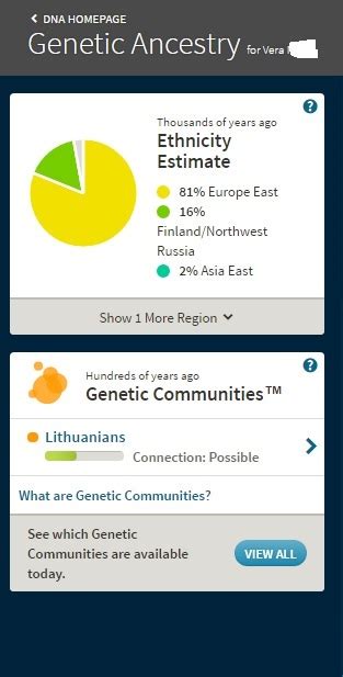 Russian American Ancestrydna Results