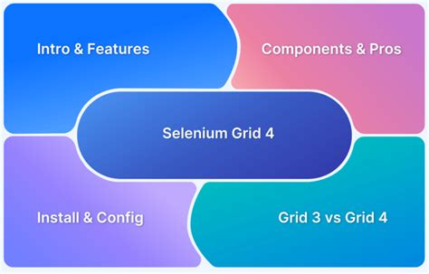 Selenium 3 Vs Selenium 4 Core Differences BrowserStack