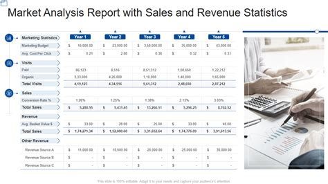 Top 7 Market Analysis Report Templates With Examples And Samples