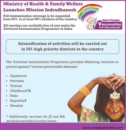 Mission Indradhanush - General Awareness Study Material & Notes