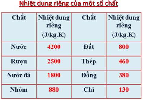 Nhiệt trị là gì? - Công ty Minh Chiến - Than đốt lò hơi công nghiệp tại ...